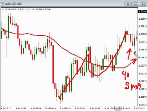 Simple Trading Method Example, Forex Position Trading Minecraft