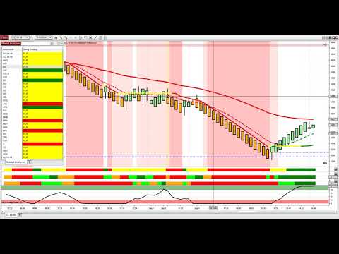 Swing Trade Software & Master Class, Best Swing Trading Software