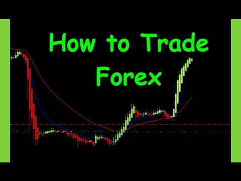 Swing trading - position trading and how to trade Forex this week, Forex Position Trading Now
