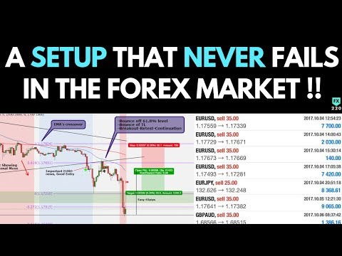 The EASIEST Setup That NEVER Fails In The Forex Market? (SIMPLE And 100% PROFITABLE), Forex Event Driven Trading Rules
