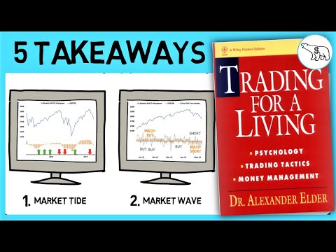 TRADING FOR A LIVING (BY DR ALEXANDER ELDER), Forex Position Trading For A Living