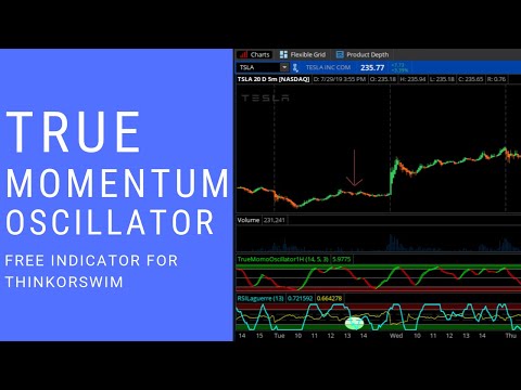 True Momentum Oscillator | Day Trading & Swing Trading Indicator, Momentum Oscillator Day Trading