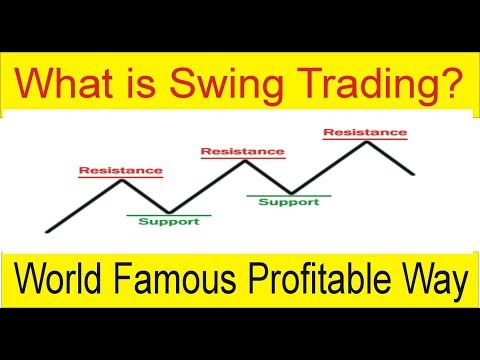 What is Swing Trading | Definition In Hindi and Urdu by Tani Forex, Swing Trading Forex Meaning