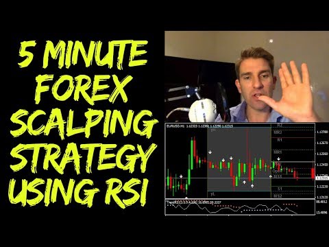 5 Minute Forex Scalping Strategy using RSI ⛏️, EUR USD Scalping Strategy