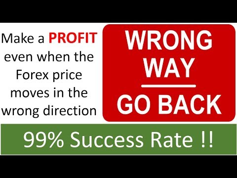 99% success, 242 winners, as Forex Grid EA trades in the WRONG way. Price never goes above buy entry, Forex Position Trading Grid