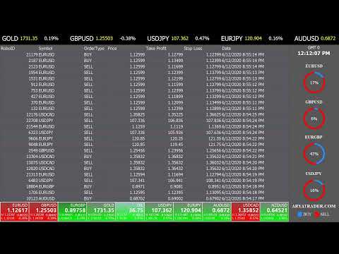 Arya Trader - Live Forex Signals & Forex Robots, Market Trends Algorithmic Forex Signals Trading