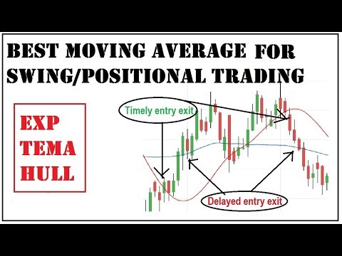 best moving average for swing trading | Hull moving average, Which Moving Average Is Best For Swing Trading