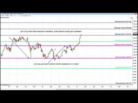 Fibonacci Trading Institute: Must See Accuracy on Oil News, S&P, TSLA, ZB , S&P Trade Summary, Forex Event Driven Trading Zb