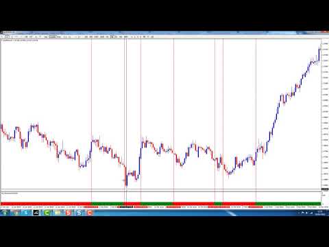 Forex Momentum Trading   Always in the market method, Forex Momentum Trading Market