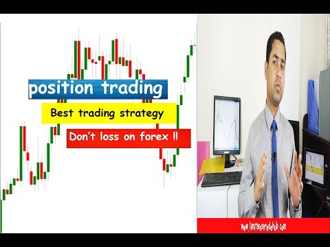 Forex position trading strategy : Forex technical analysis like big banks, Forex Position Trading Hub