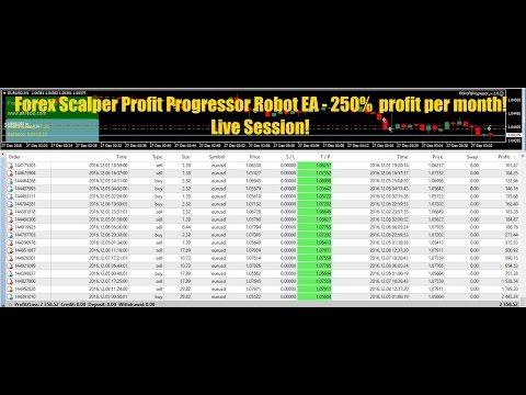 Forex Robot Scalper Profit Progressor EA - 250% profit per month - live session!, Euro Scalper Pro Review