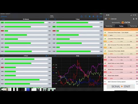 FOREX TRADING: Fundamental Analysis & Trading NEWS! (2019), Forex Event Driven Trading Risk