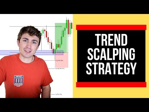 Forex Trading Strategy: Trend Scalping the Lower Time Frames! 📈📉, Fx Scalping Strategy