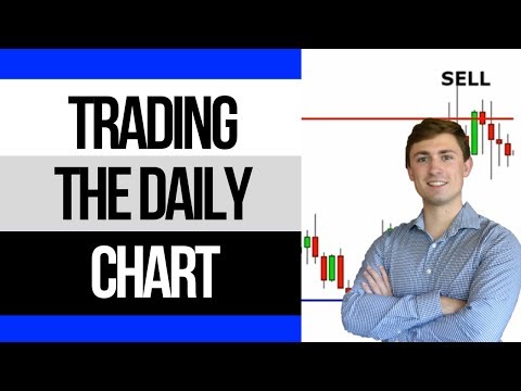 Forex Trading the Daily Chart: How to Catch BIG Moves! 📈, Forex Position Trading Graphs
