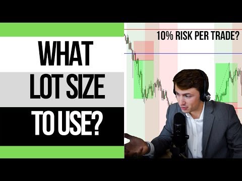 Forex Trading: What Lot Size Should you Use? Risk Management Guide! 💰, Forex Position Trading Guide