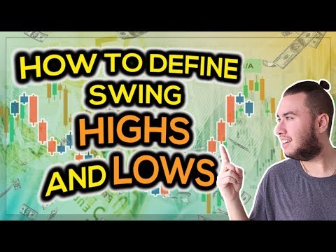 How to Define Swing High's and Low's in the Forex Market (Easy Tutorial), Swing High Swing Low Forex Trading
