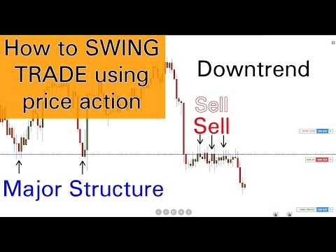 How to SWING TRADE using price action ( simple swing trading techniques ), Swing Trading Forex Price Action