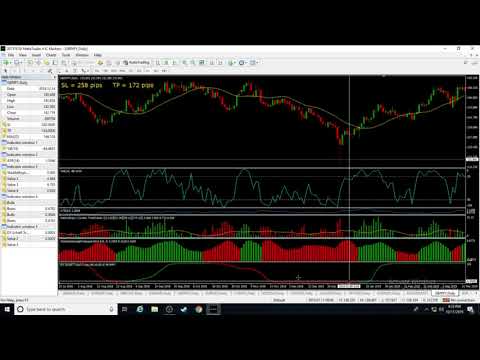 Making a Forex Trading Algorithm The No Nonsense Forex Way Part - 5, Forex Algorithmic Trading System
