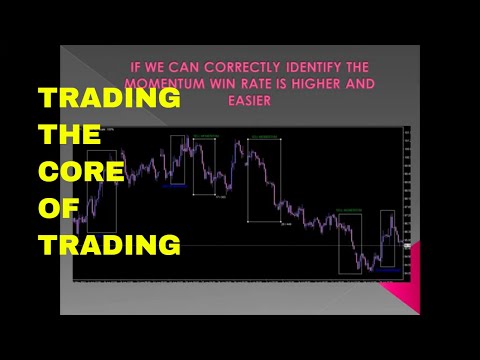 Momentum trading forex IS Core of trading(high probability trade with right momentum)-MTPA FOREX, Forex Momentum Trading Knowledge