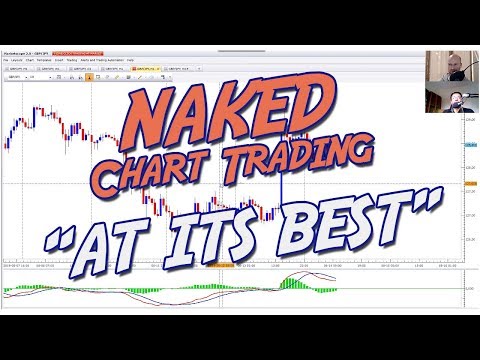 Naked Chart Trading (at its best) w/ Darko Ali, Forex Event Driven Trading Zn