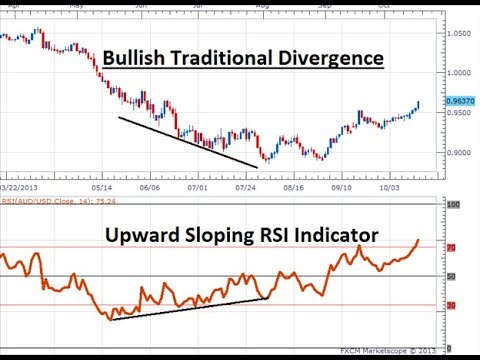Trading Divergence - An Advance Warning System for Forex and Crypto Traders, Forex Event Driven Trading Divergence