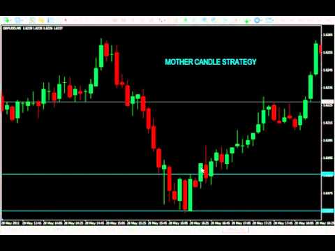 trading strategy mother candle (scalping,swing trading), Forex Momentum Trading Mom