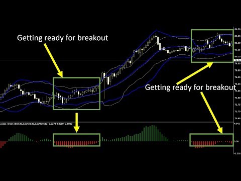 Two powerful indicators to trade breakout, Forex Momentum Trading Keltner