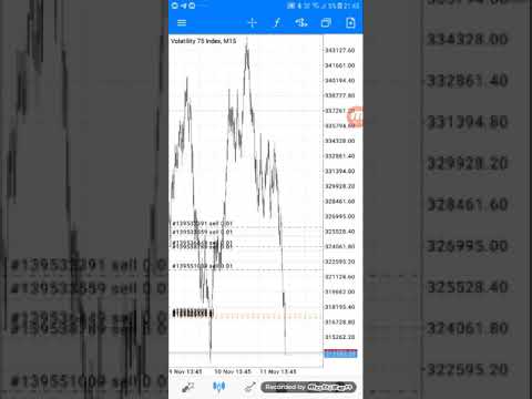 🔥Fundamental Pip Lord using same forex trading strategies here to profit from Volatility 75 Index, Forex Event Driven Trading Paints