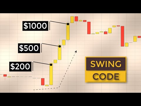 25 Swing Trading Rules to Live By (Forex Trading For Beginners), Forex Swing Trading Strategies For Beginners