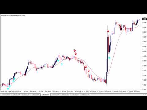 Best Forex Trading Strategy Big Candle, Forex Momentum Trading House