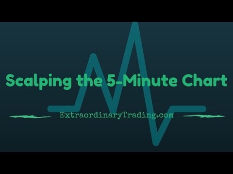 Forex 5-Minute Scalping Strategy, Scalping Method