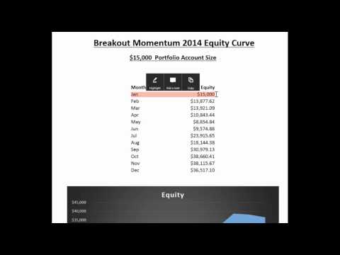 Forex & Futures Investing Strategy: Breakout Momentum, Forex Momentum Trading Futures