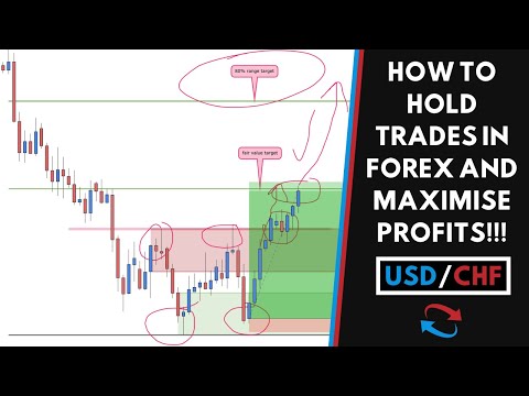 How To Hold Trades And Maximise Profits In Forex!, Forex Position Trading Unlimited