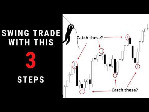 How to Identify Swing Trades for Beginners: Step by Step Forex SwingTrading Live with Examples, Forex Swing Trading Definition