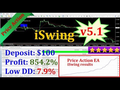 iSwing EA v5.1 - Profit 854.2% - DD7.9% Sep 2019 - Best Forex Robot Trading, Forex Swing Trading Ea