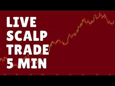 Live Scalping Trade Forex 5-Minute Chart, Scalper Trader Forex