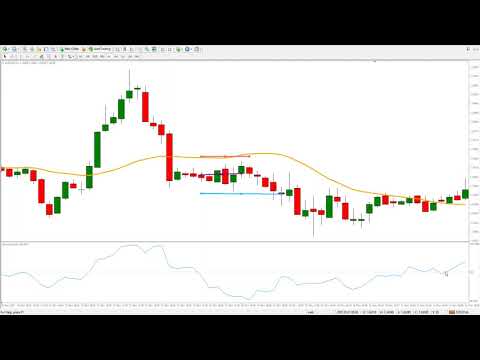 Momentum Trading Strategy in Forex, Forex Momentum Trading Systems
