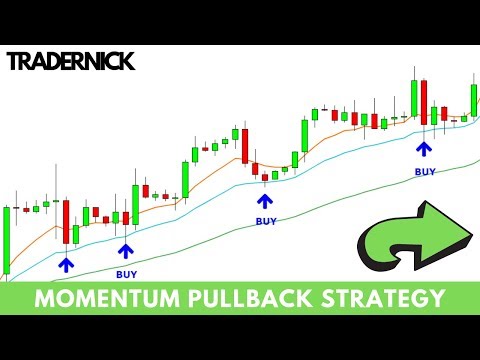 Pullback Forex Trading Strategy: Following Momentum!, Forex Momentum Trading Es