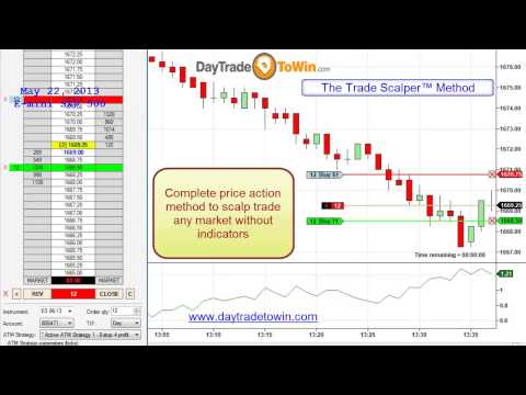 Scalp Trading the Markets - No Indicators for 2-4 Ticks Every Day, Scalp Trading Website