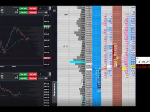 Sellers Trapped - When Large Size Fools Retail Traders | EMINI Scalp Trade, Scalper Micro Trading ZB