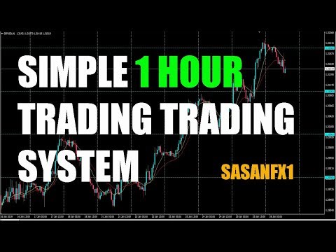 SIMPLE 1 HOUR TRADING TRADING SYSTEM, Forex Swing Trading 1 Hour