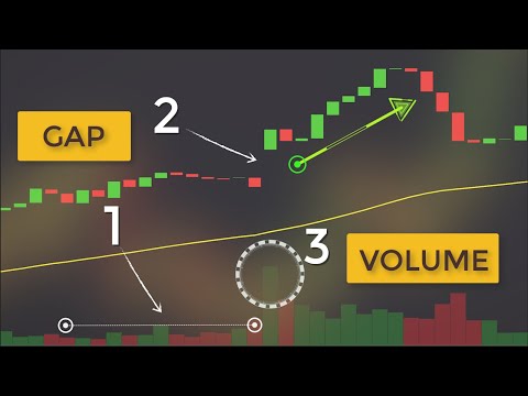 Simple Volume & Gap Analysis Guide for Scalping & Day Trading (Forex & Stock Market), Forex Momentum Trading Hub