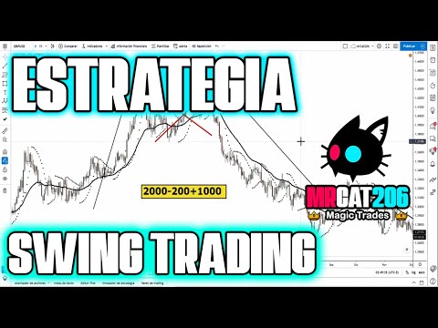Super Estrategia Swing Trading 💥 99% de efectividad en Forex 🔥 ¡Duplicar tu cuenta!, Estrategias Swing Trading Forex