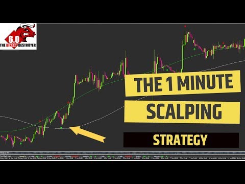 The 1 Minute Scalping Strategy (Pullback Mode On), Scalping Pullbacks