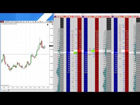The Concept of Scalping and Price Ladder Trading, Scalper Micro Trading ZN