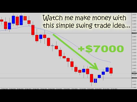 Watch The Forex Guy Make a $7000 Trade with Simple Swing Trading!, Forex Swing Trading Live