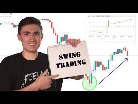 Why I like Swing Trading over Day Trading in Forex! 📈, Forex Position Trading Vs Swing