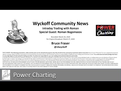Wyckoff Community News. Intraday Trading with Roman - 03.27.2020, Forex Event Driven Trading Block