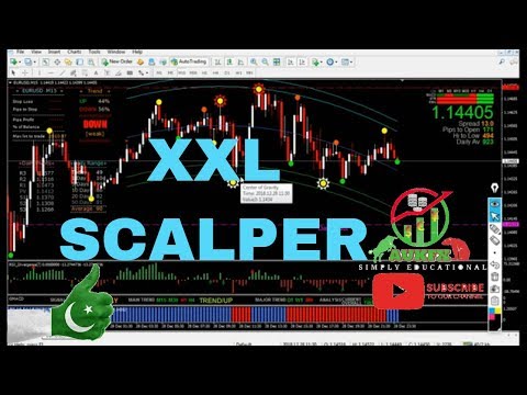 XXL SCALPING SOFTWARE 2018 | BEST INDICATOR FOR BEGINNERS, Scalping Software