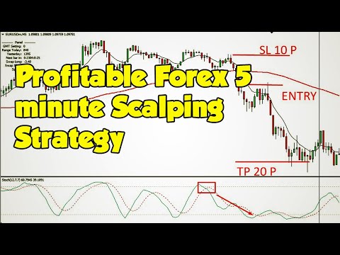 100% Profitable Forex 5 minute Scalping Strategy|Simple And Best Scalping System, Simple Scalping Strategy